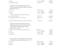 do material taking off and cost estimation in blue beam, excel and cubit